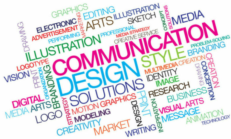 Communication design marketing visual art branding identity words colored tag cloud colored text creativity advertisement colorful